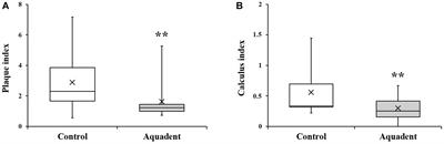 A water additive with pomegranate can reduce dental plaque and calculus accumulation in dogs